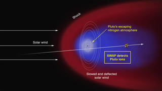 Illustration for article titled Your Guide to Pluto: Everything We've Learned From New Horizons So Far